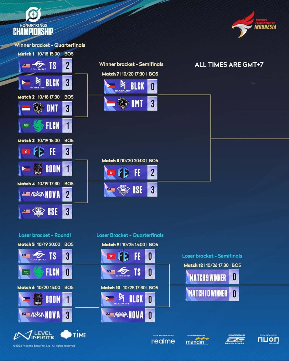 Bracket 1